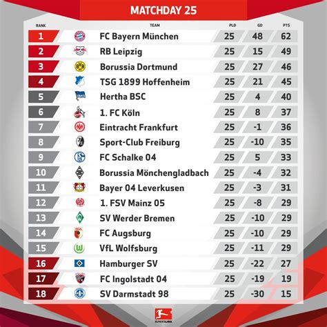 bundesliga table standing.